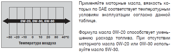 таблица вязкости масел для Acura MDX 3 (Y3) 