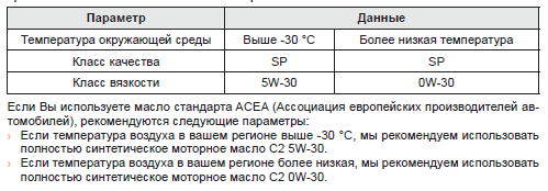 таблица вязкости масел для Tank 500 